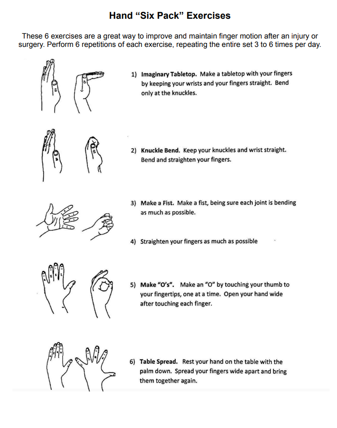 preview of Hand Six Pack document